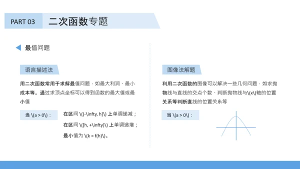 蓝色插画风初中数学函数专题突破PPT