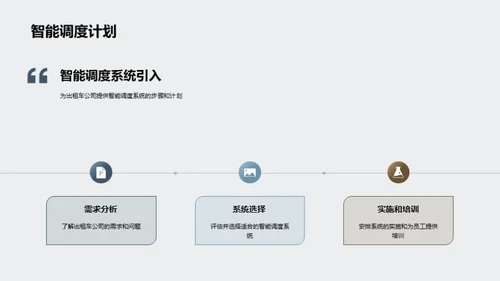 智慧出租车运营解决方案