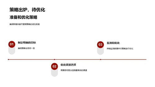 新媒体春节赢销策略