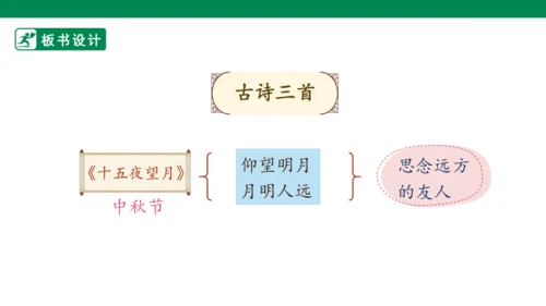 【核心素养】3. 古诗三首 第3课时（课件）