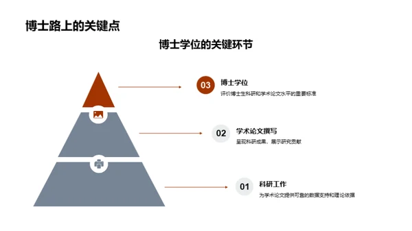 博士论文之道