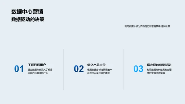 数据驱动营销策略