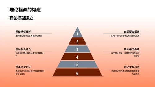 博士研究创新展望