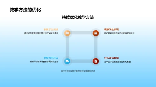 幼教创新实践探索