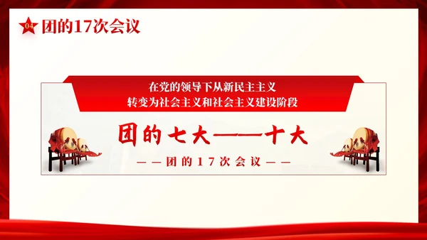 中国共青团发展史历程团课共青团团课PPT课件