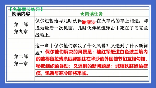 名著导读《钢铁是怎样炼成的》复习课件-2023-2024学年统编版语文八年级下册(共63张PPT)