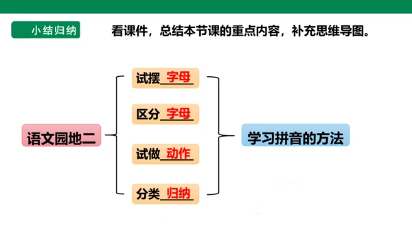 部编1A 第2单元 第18课 语文园地二 课件