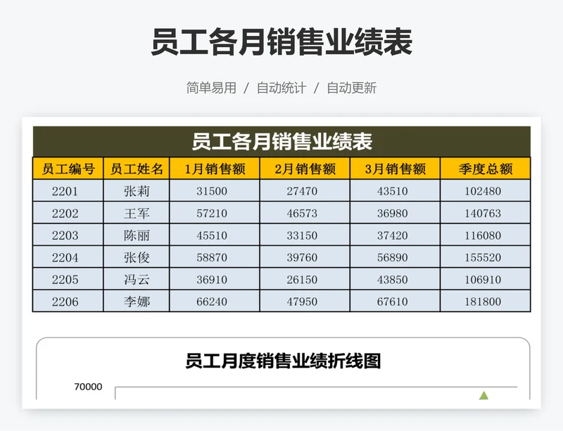 员工各月销售业绩表