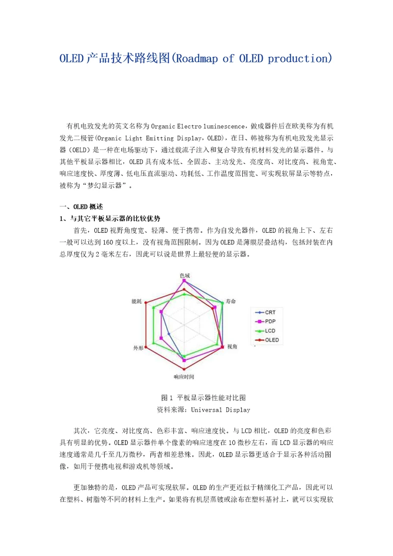 OLED产品技术路线图