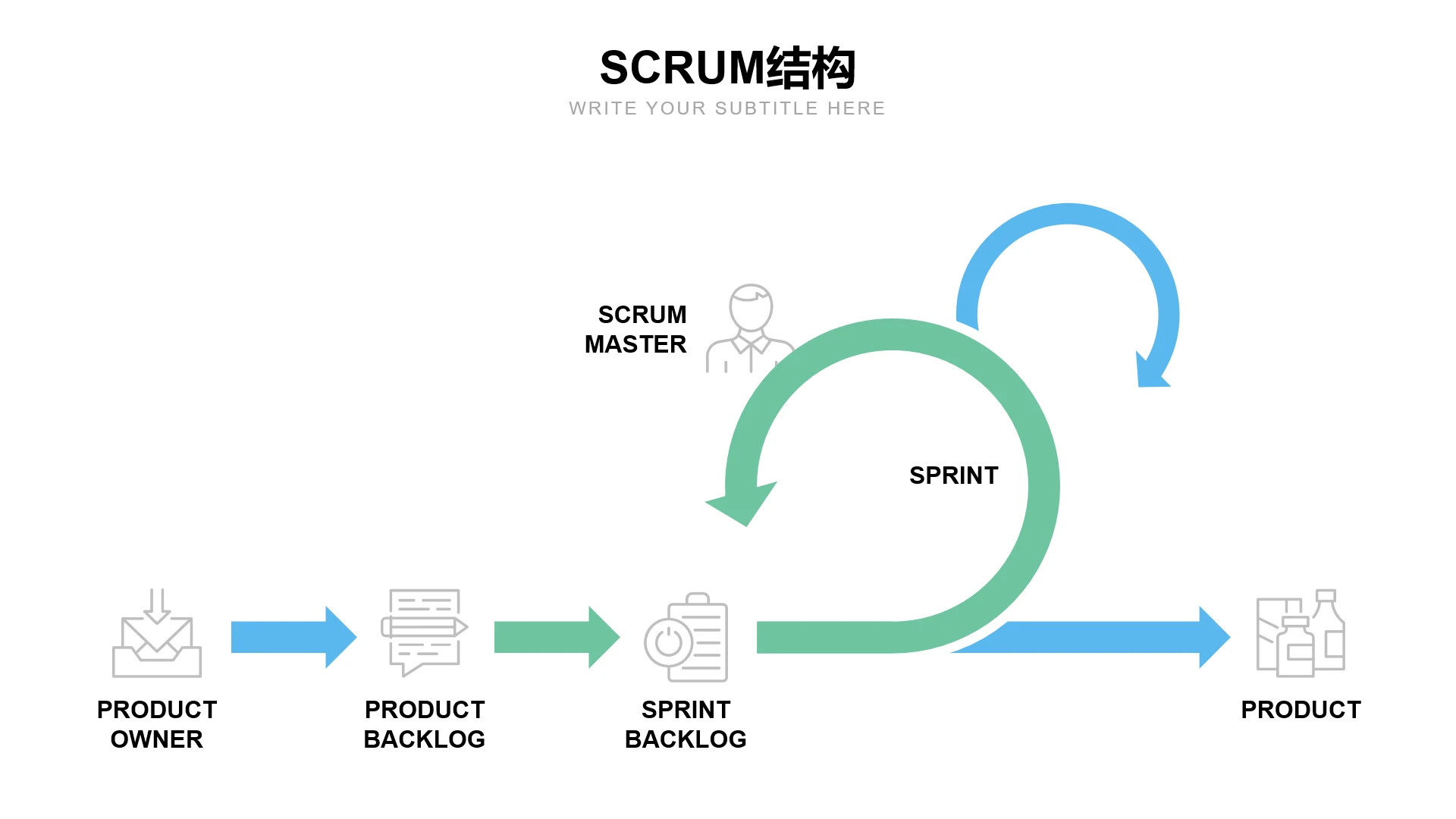 蓝色SCRUM结构项目管理模型PPT单页