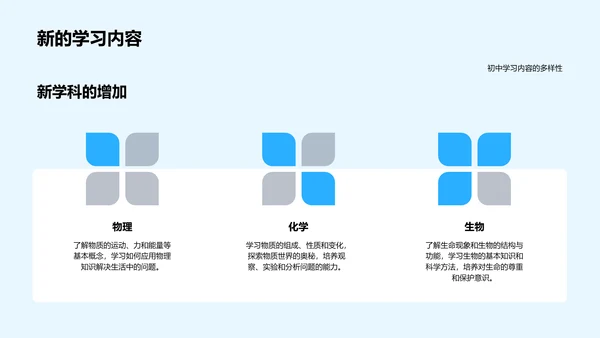 初中生活适应讲座PPT模板