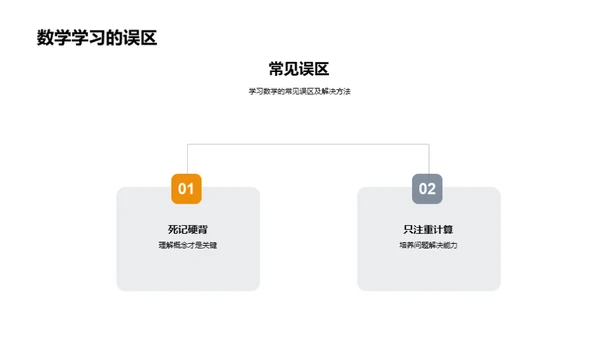 数学思维与问题解决