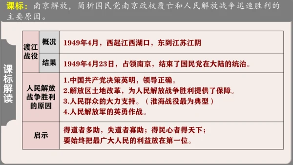 第七单元 人民解放战争  单元复习课件（36张PPT）