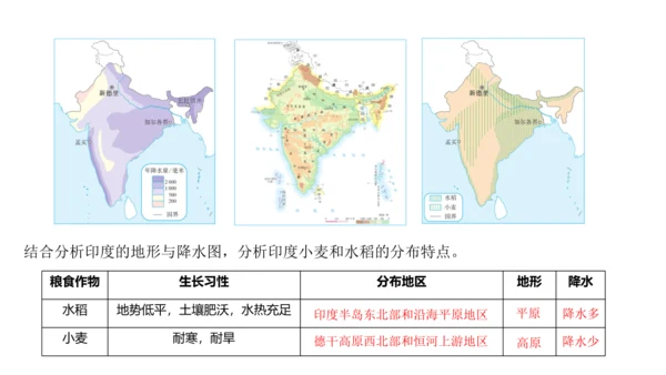 第七章 我们邻近的地区和国家（2）（串讲课件67张）-七年级地理下学期期末考点大串讲（人教版）