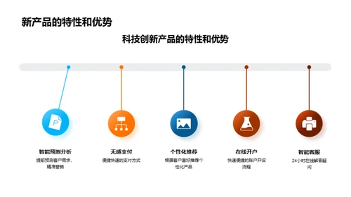 科技金融双十一之路