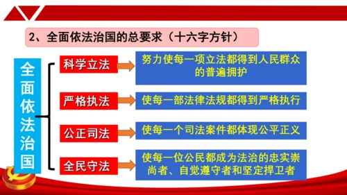 4.1夯实法治基础 课件(共27张PPT)