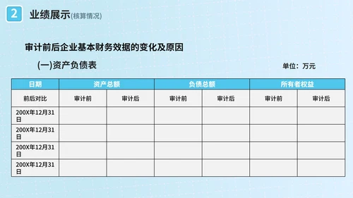 简约网格蓝色财务工作述职报告PPT模板