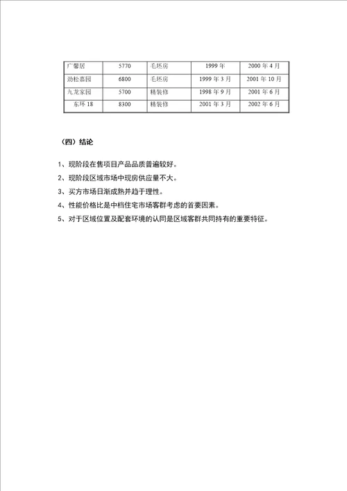 双花园项目营销策划报告131页