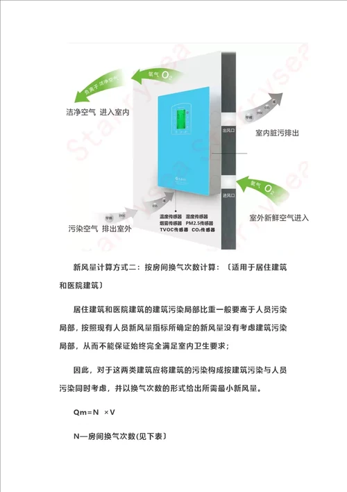 精选来算算你家需要多少新风量成都重庆新风系统安装公司哪家好