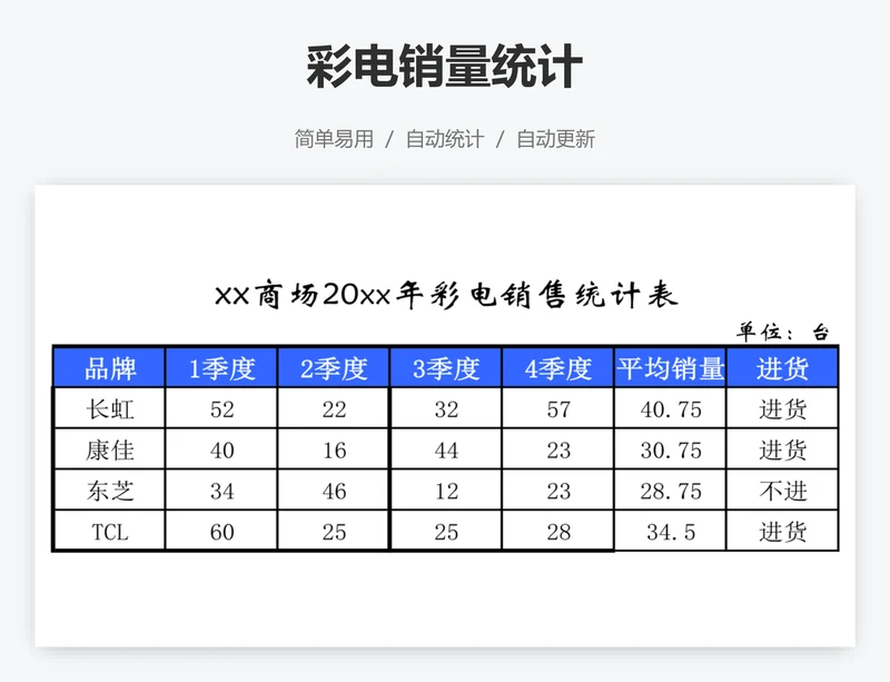 彩电销量统计