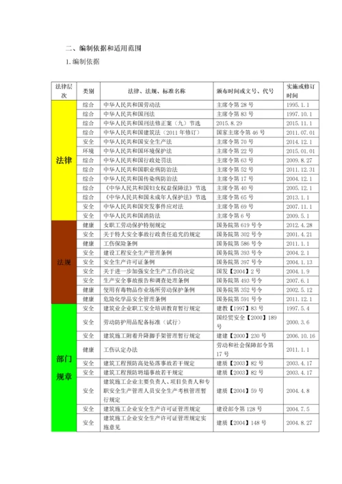 项目安全生产策划书模板.docx