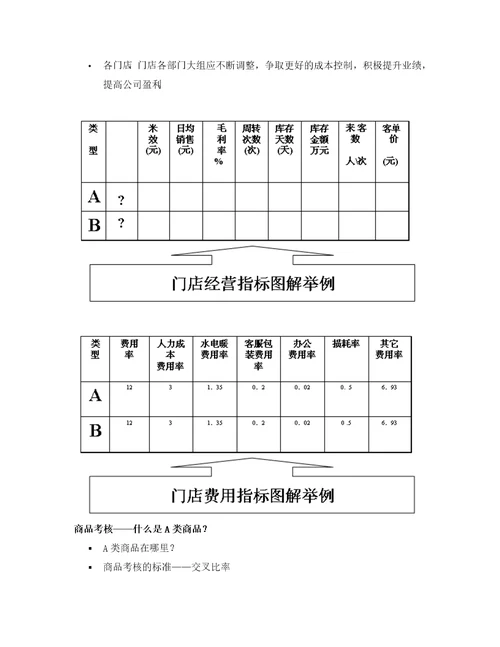 目标管理与绩效考核5shuangchen1860