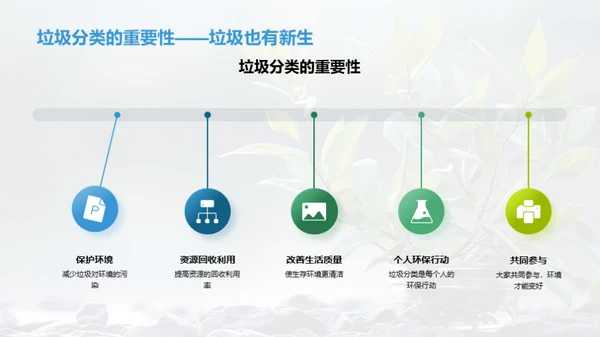 垃圾分类，环保先行