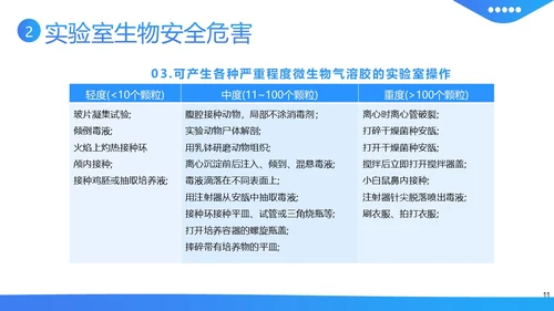 实验室生物安全知识培训PPT课件