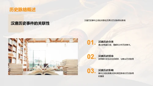 历史之镜：汉唐纵横