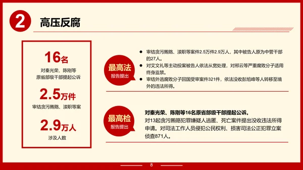 解读政府报告聚焦两高报告PPT模板