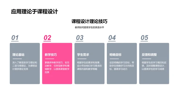 英语教学实践报告PPT模板