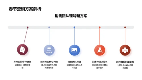 春节房产攻略