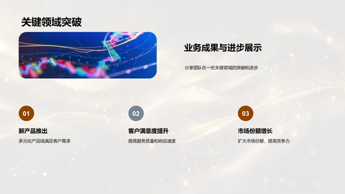 银行业务半年报告