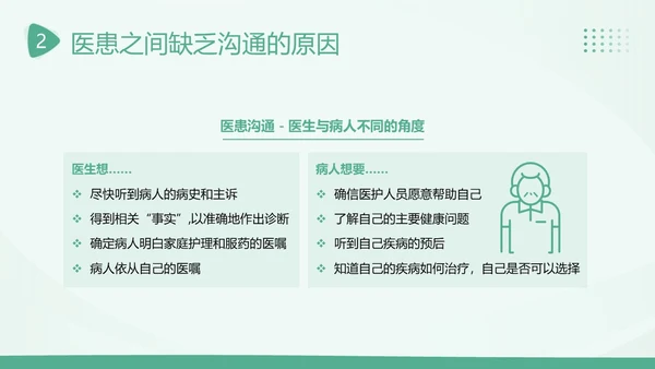 2023年医患沟通医患关系医生患者医院护士医疗培训PPT课件沟通技巧