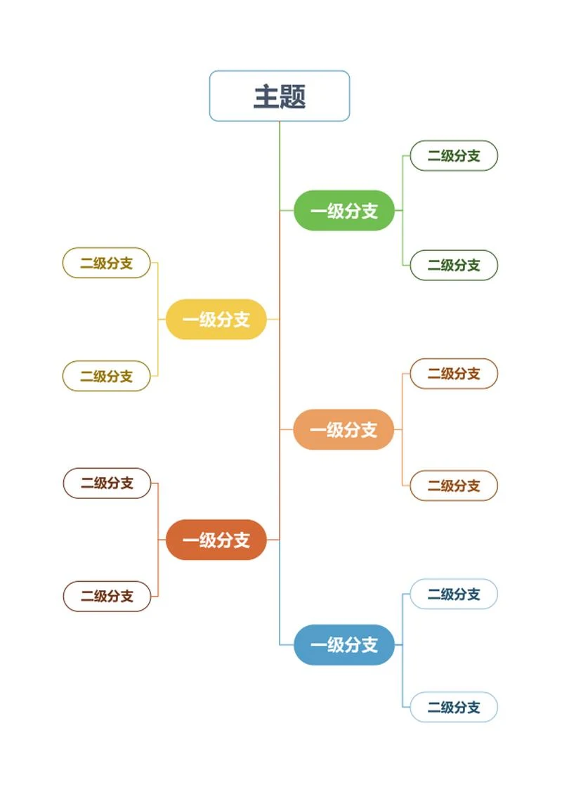思维导图- 彩色简约线框思维导图word模板