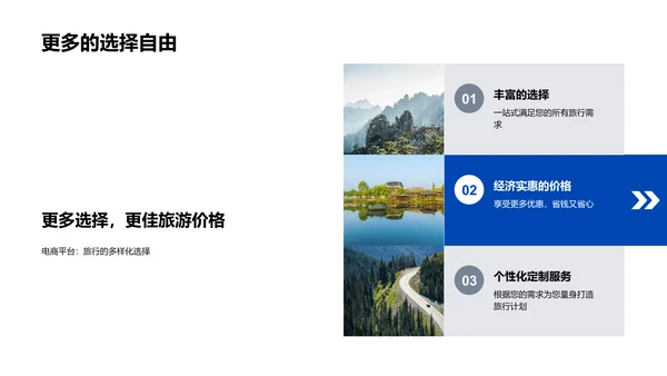 电商助力旅游业转型PPT模板