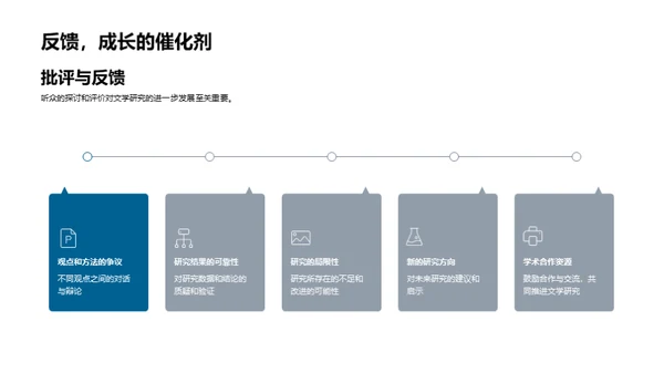 深度探讨文学研究