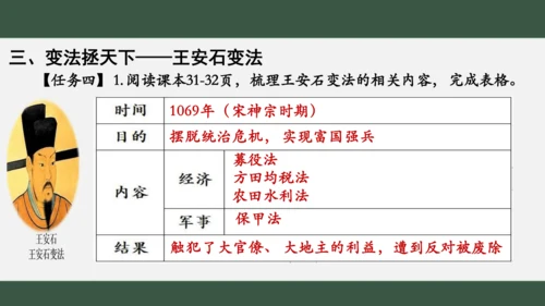 第6课 北宋的政治 课件（共26张PPT）