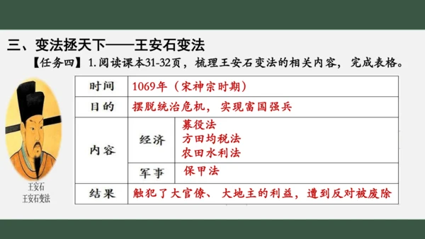 第6课 北宋的政治 课件（共26张PPT）