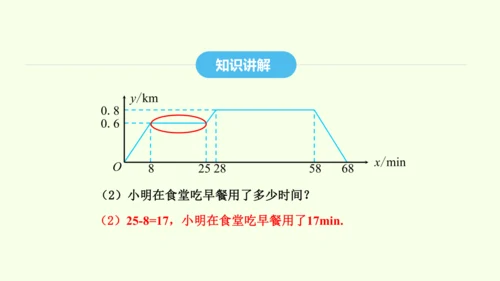 19.1.2第1课时函数的图象及其画法课件（共32张PPT） 2025年春人教版数学八年级下册