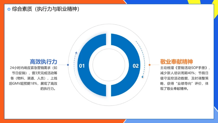 工商管理专业大学生求职个人能力综合展示职业生涯规划PPT模版