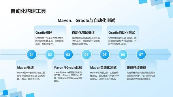蓝色几何风IT互联网——技术与工具培训PPT模板