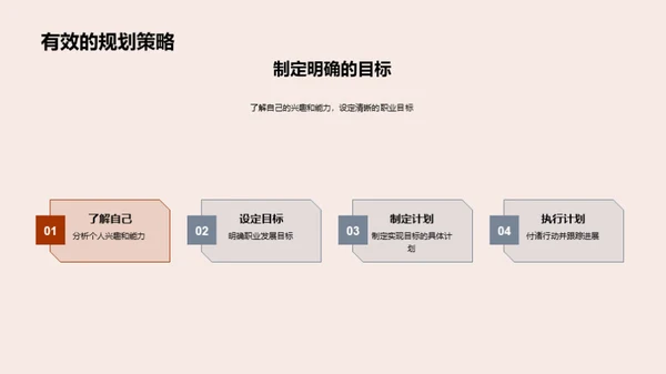 高一生涯规划引领