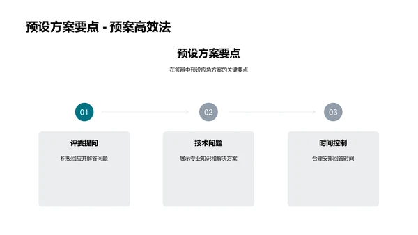 答辩实战指导PPT模板