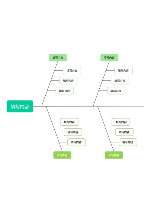 绿色简约基础鱼骨图