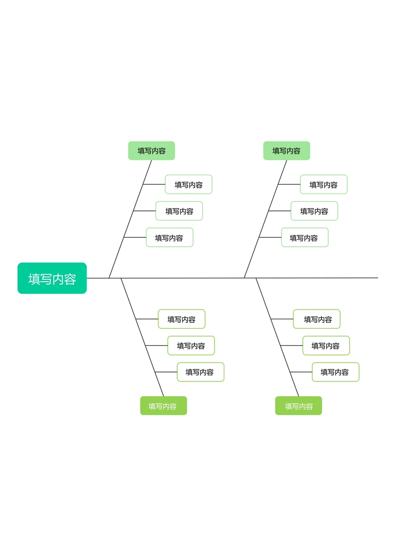 绿色简约基础鱼骨图