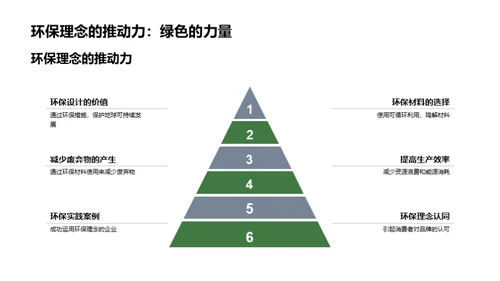 绿色时尚：服装的未来