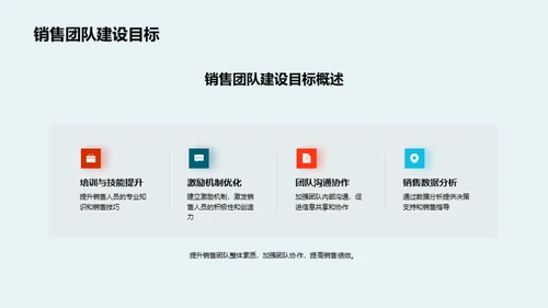 汽车销售提升策略