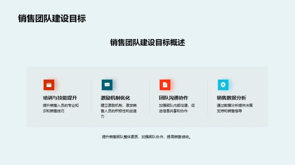 汽车销售提升策略