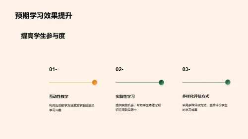 教学改革之路